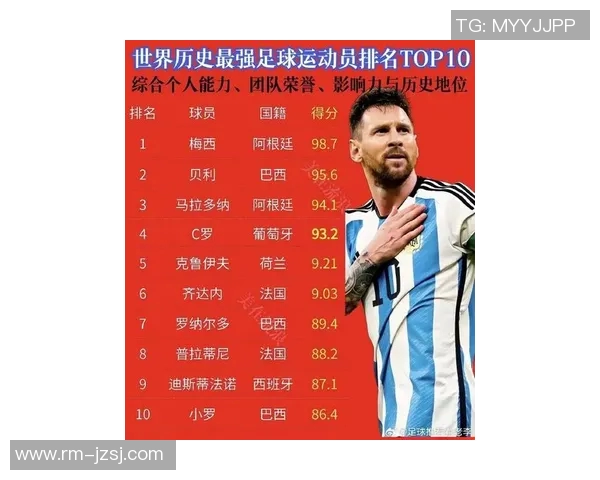 全球足坛璀璨星辰最有名的十位足球明星盘点与成就分析